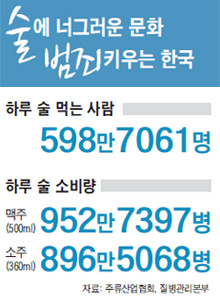 
	[���� �ʱ׷��� ��ȭ, ���� Ű��� �ѱ�] ��� �������� ���� ���� �������� ����(����:����������), ���λ��� ����
