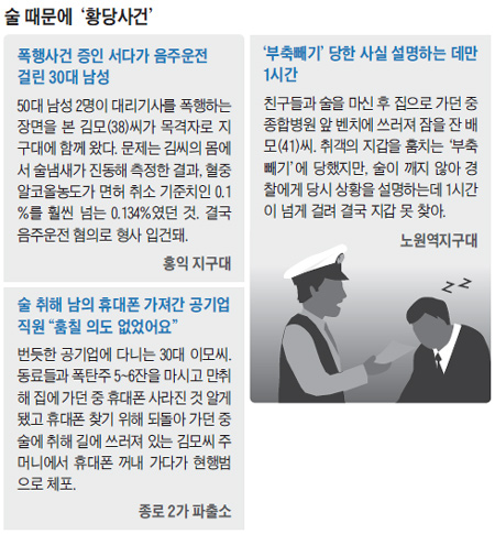 
	[���� �ʱ׷��� ��ȭ, ���� Ű��� �ѱ�] ��� �������� ���� ���� �������� ����(����:����������), ���λ��� ����
