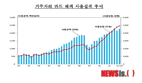 
	
                �ؿ� ī�� ����
            
