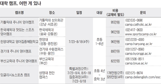 [맛공 알립니다] 여름방학 맞아 대학서 다채로운 영어 캠프가 열립니다