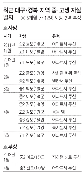 [학교폭력, 이젠 그만] 전화벨에 깜짝 놀라거나 단체 행동 빠지려 한다면 아이에 주의 기울여 주세요