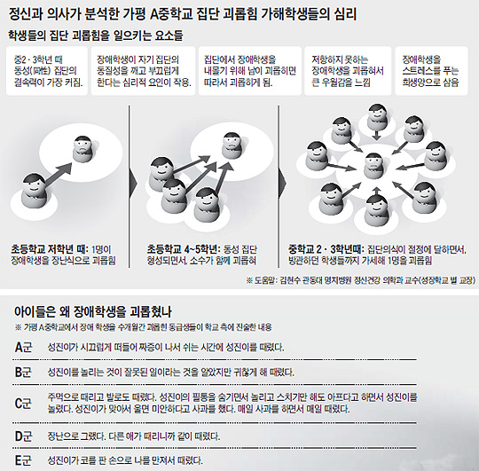 "하디마(하지마)" 절박한 외침… 가해학생엔 장난거리였다
