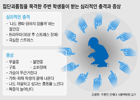 [학교폭력, 이젠 그만] 집단괴롭힘 목격한 학생도 트라우마(외상후 스트레스 장애) 시달려