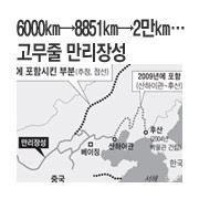 6000��(2000��� �߹�)��8851��(2009��)��2����(2012��)�� ������ �����强