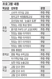 [알립니다] 조선일보 방과후 학교 운영