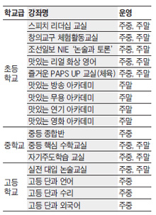 [맛공 알립니다] 조선일보 방과후 학교가 초·중·고교 찾아갑니다