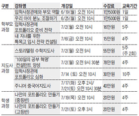 [맛공 알립니다] 조선교육문화센터 7월에도 풍성한 강좌 외