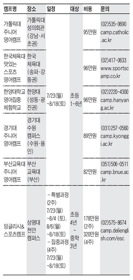 [맛공 알립니다] 여름방학 대학교 영어몰입 캠프