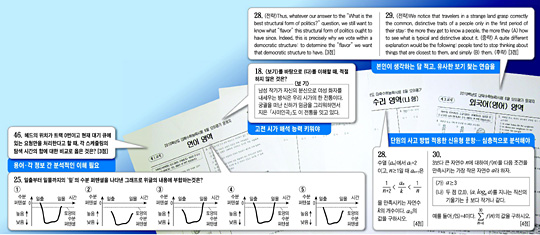 6월 모평으로 살펴본 '2013 수능 예상 문항 유형'