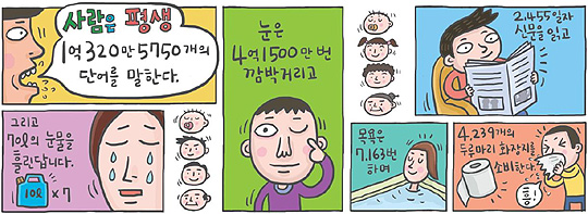 [신문은 선생님] [도전! 창의퀴즈왕] 사람이 평생 흘리는 눈물의 양은 얼마나 될까?