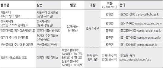 [맛공 알립니다] 수도권 대학, 영어·스포츠·음악 체험 캠프 개최