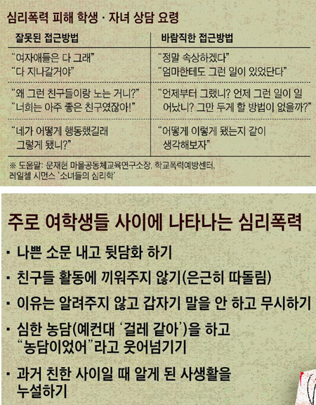 [학교 폭력, 이젠 그만] 때리는 것보다 더 잔인한 여학생 '심리 폭력'