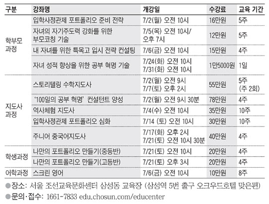 조선교육문화센터 7월 여름학기 다양한 강좌 개설