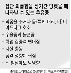 [학교 폭력, 이젠 그만] 학교폭력 피해학생 처음엔 식욕 줄어… 장기간 시달리면 우울·불면증 고통