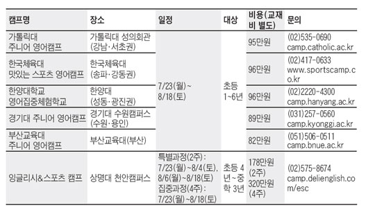 [알립니다] 청소년 예절인성교육 캠프 '위대한 유산' 외