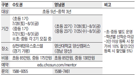 [맛공 알립니다] 스스로 공부하는 자녀 모습 보고 싶다면…2012 자기주도학습 멘토링 기숙캠프