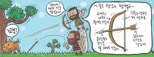 [신문은 선생님] [도전! 창의퀴즈왕] 더 강하게, 더 튼튼하게… 활과 과자 포장재의 공통점은