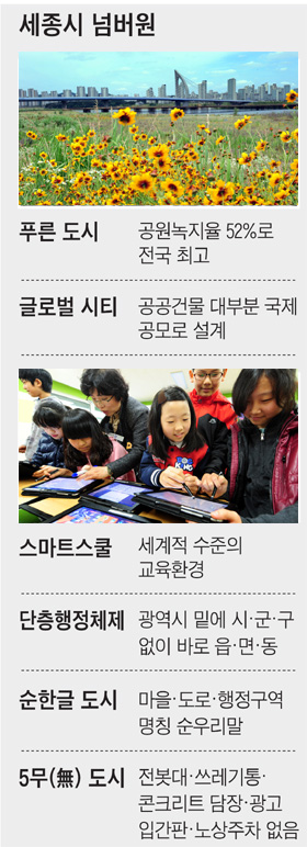 전자 칠판에 태블릿 PC… 세종시는 학교 교육도 최첨단