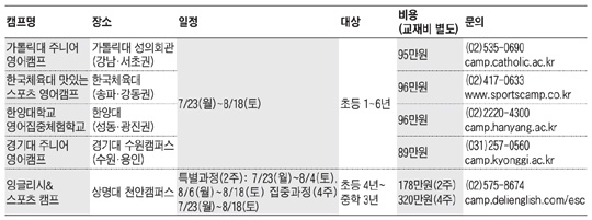 [맛공 알립니다] 영어 몰입교육·예체능 체험활동 한 번에!  2012 대학 여름방학 영어 캠프