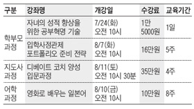 [맛공 알립니다] 자기주도학습 지도사 7월 수강생 모집