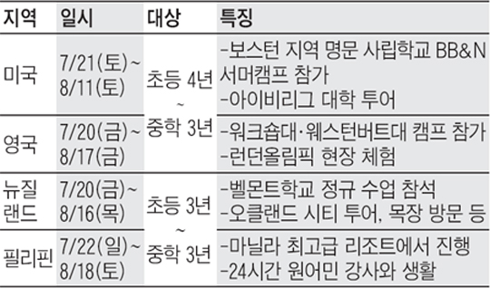 [맛공 알립니다] 베이징 세인트폴 미국학교 입학 설명회 外
