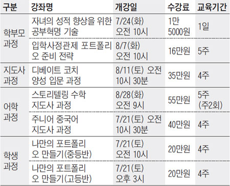 [맛공 알립니다] 자기주도학습 지도사 7월 과정 개설 외