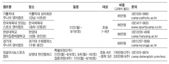 [맛공 알립니다] 영어 몰입교육·예체능 체험활동 한 번에!  대학 여름방학 영어 캠프