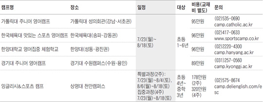 [맛공 알립니다] 영어 몰입교육·예체능 체험을 한 번에! 2012 대학 여름방학 영어 캠프