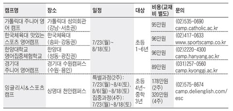 [알립니다]  제9회 MUNOS (서울모의유엔회의)학생대사 모집 외