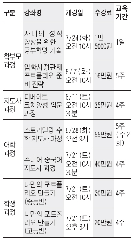 [알립니다] 조선교육문화센터 8월 여름학기 수강생 모집