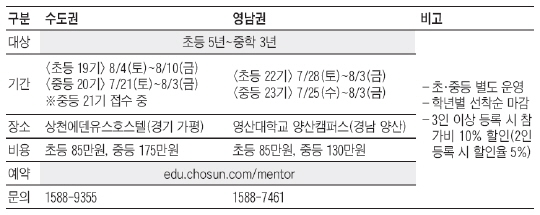 [맛공 알립니다] "캠프 다녀온 후 아이가 달라졌어요" 2012 자기주도학습 멘토링 기숙캠프 외