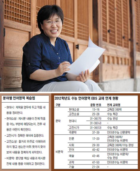 '매3비' 저자 안인숙이 말하는 언어영역 막판 스퍼트 올리기