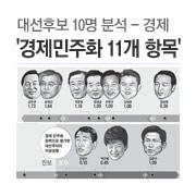 '��������ȭ 11�� �׸�'�� ���� �뼱 ���� 10���� ������ �̳� ���� �м� 
