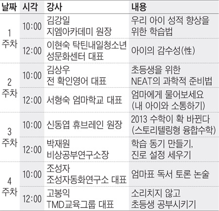 [맛공 알립니다] '초등 맘' 위한 브런치에듀 8월 말 개최