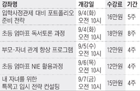 [맛공 알립니다] 조선교육문화센터 학부모 특별 강좌
