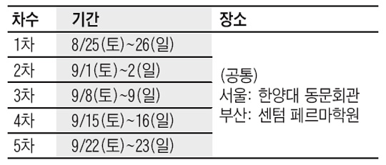 [맛공 알립니다] 명문대 둘러보고 진학 꿈 키우자 '제4기 SKY 대학 탐방단' 모집 외