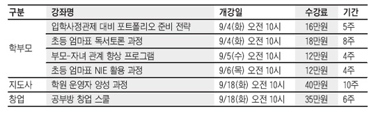 [맛공 알립니다] 명문대 둘러보고 진학 꿈 꾸자… SKY 대학 탐방단 모집 외