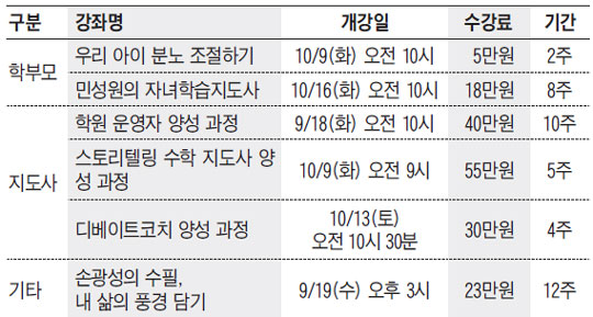 [맛공 알립니다] 주말 1박 2일 승마체험단 1기 모집 외
