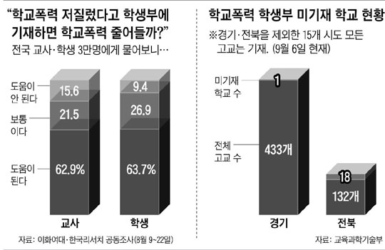 '술 취해 후배 수십대 폭행' 학생부 안 적겠다니…