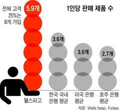 군침 이미지