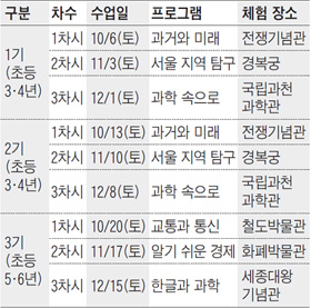 [맛공 알립니다] '맛있는 통통' 초등 교과 체험 外