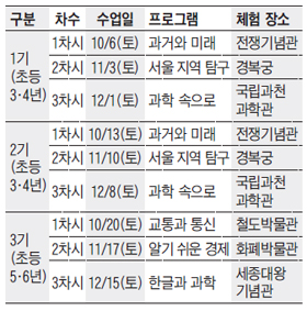 [맛공 알립니다] '맛있는 통통' 초등 교과 체험단 모집 외