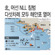 ��, � NLL ħ�� �ټ����� ��� �ؾ��� ����
