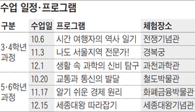 [맛공 알립니다] 교과서, 현장 학습으로 배운다… 토요일 떠나는 초등 교과 체험