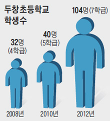 폐교 위기 시골 분교, 15년만에 본교 됐다