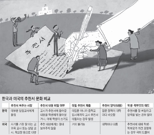 초등생까지 교사 추천서 대필… 건당 100만원