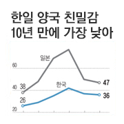 ���� �籹 ģ�а� 10�� ���� ���� ����