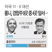 [�̱� 11��6 �뼱] �Ҵ�, ������ 9�� �� 4�� �ռ��� �������� ��������¦ �߰�
