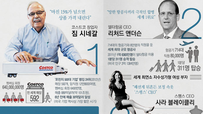 '��Ŭ������' Ŀ�����丮 ���ͺ� �α� ��ŷ TOP 10