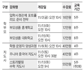 [맛공 알립니다] 조선교육문화센터 11월 강좌도 풍성 외